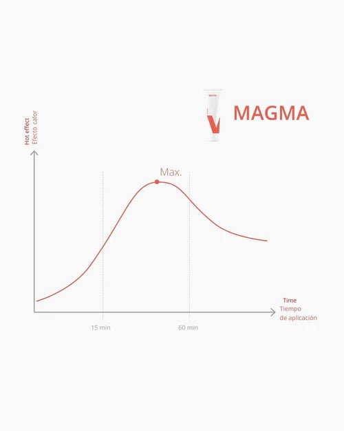 Magma Cream Velites - TugaSox Fitness Store